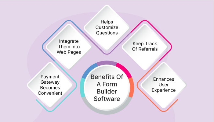 form builder software benefits